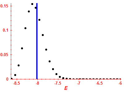 Strength function